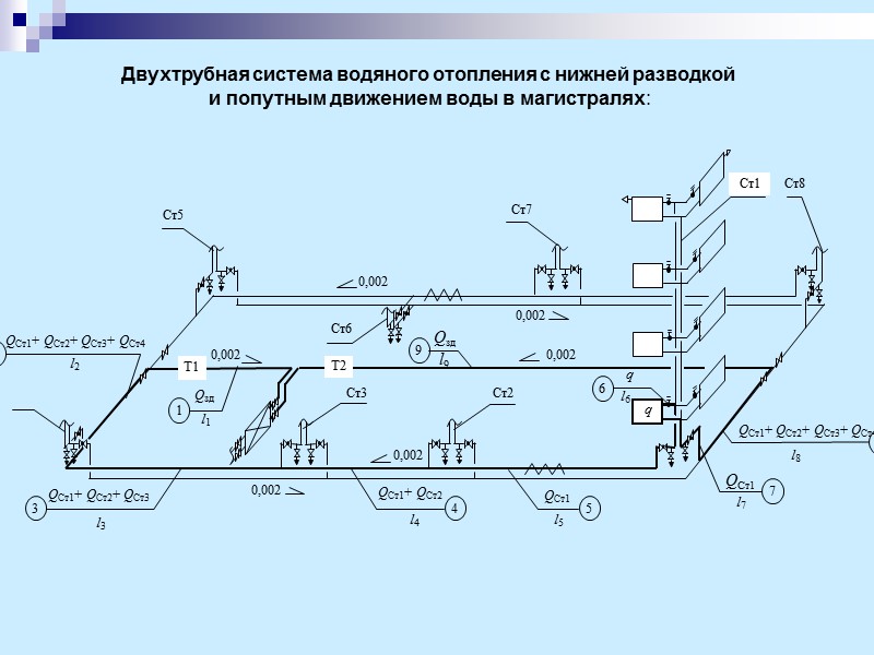 Двухтрубная система водяного отопления с нижней разводкой  и попутным движением воды в магистралях:
